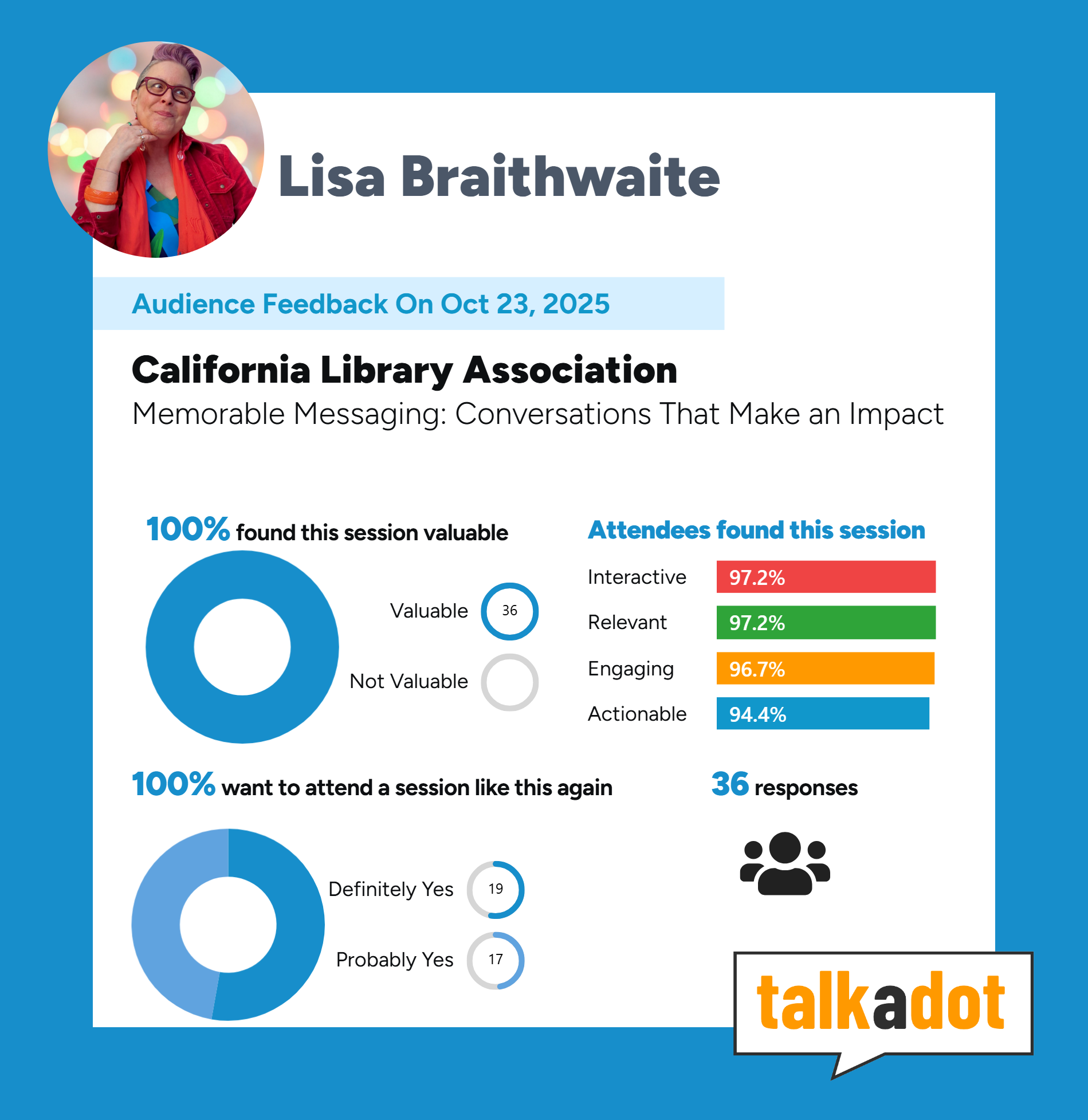 Talkadot graphic with event results